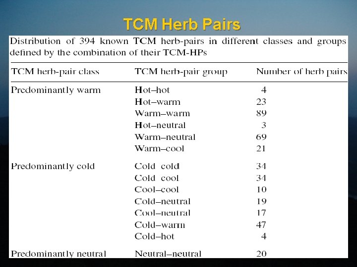 TCM Herb Pairs 