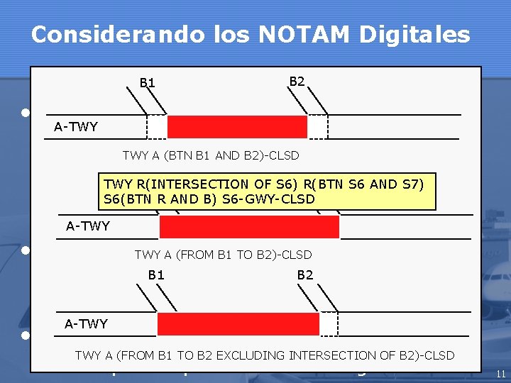 Considerando los NOTAM Digitales B 1 B 2 • Technical requirements A-TWY • Our