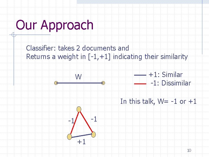 Our Approach Classifier: takes 2 documents and Returns a weight in [-1, +1] indicating