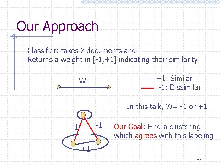 Our Approach Classifier: takes 2 documents and Returns a weight in [-1, +1] indicating