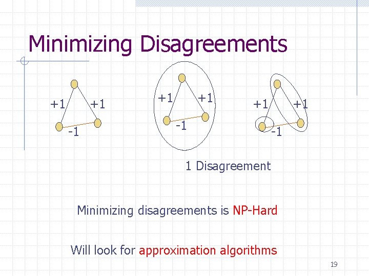 Minimizing Disagreements +1 +1 -1 1 Disagreement Minimizing disagreements is NP-Hard Will look for