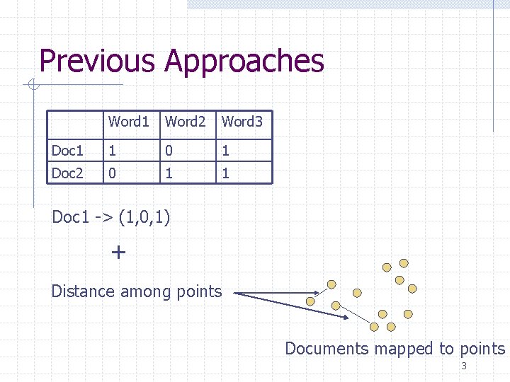 Previous Approaches Word 1 Word 2 Word 3 Doc 1 1 0 1 Doc