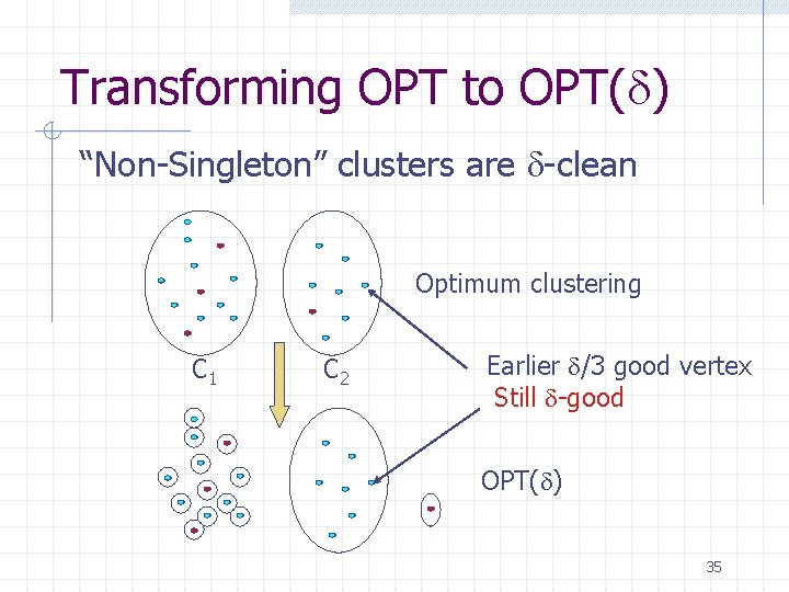 Transforming OPT to OPT( ) “Non-Singleton” clusters are -clean Optimum clustering C 1 C