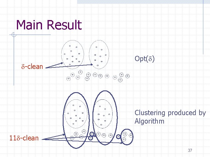 Main Result -clean Opt( ) Clustering produced by Algorithm 11 -clean 37 