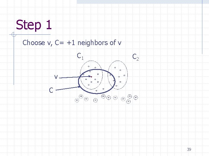 Step 1 Choose v, C= +1 neighbors of v C 1 C 2 v