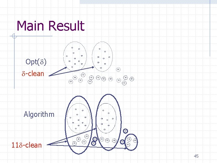 Main Result Opt( ) -clean Algorithm 11 -clean 45 