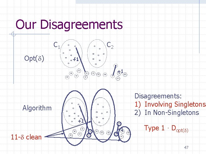 Our Disagreements C 1 Opt( ) C 2 +1 +1 Disagreements: 1) Involving Singletons