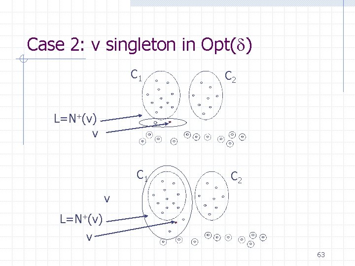 Case 2: v singleton in Opt( ) C 1 C 2 L=N+(v) v C