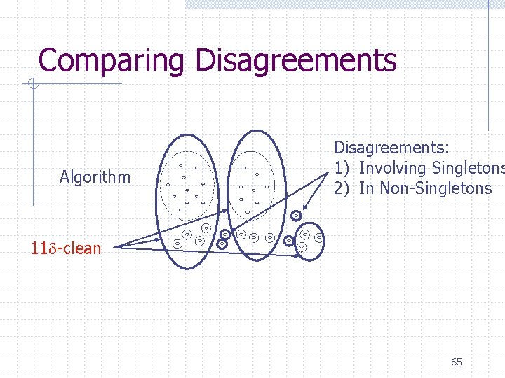 Comparing Disagreements Algorithm Disagreements: 1) Involving Singletons 2) In Non-Singletons 11 -clean 65 