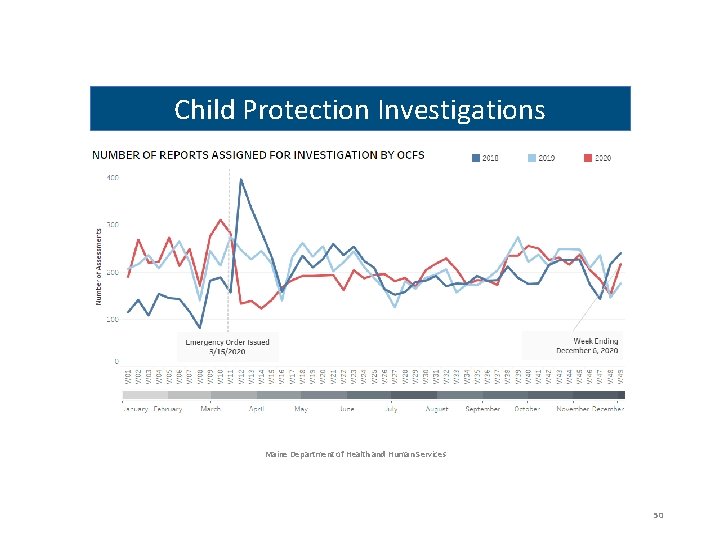 Child Protection Investigations Maine Department of Health and Human Services 50 