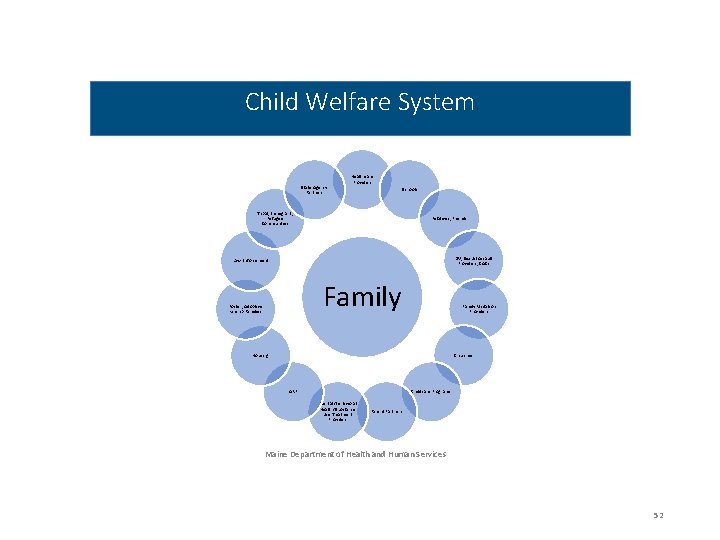 Child Welfare System State Agency Partners Healthcare Providers Schools Tribal, Immigrant, Refugee Communities Relatives,