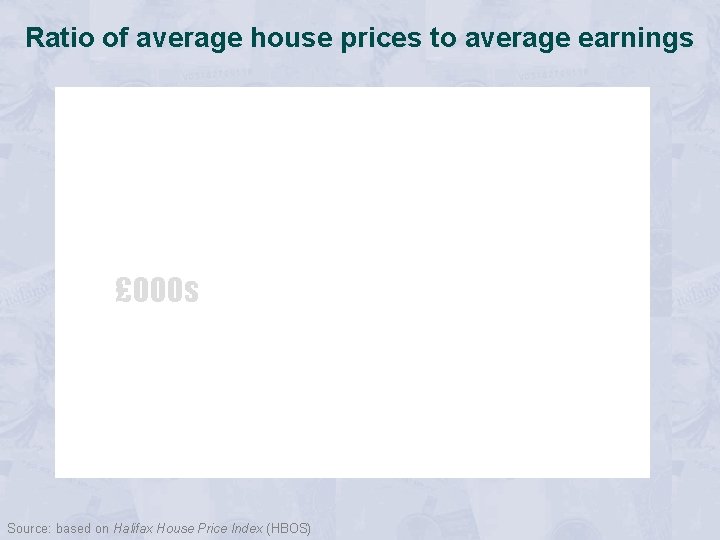 Ratio of average house prices to average earnings £ 000 s Source: based on