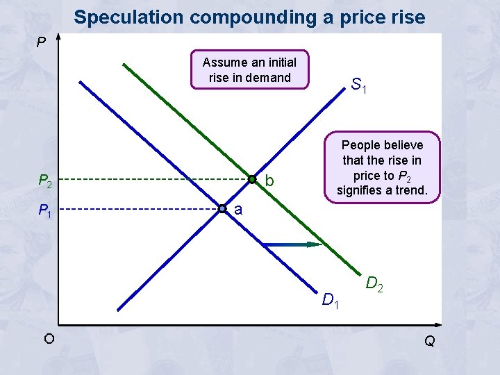 Speculation compounding a price rise P Assume an initial rise in demand b P