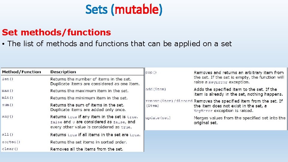 Sets (mutable) Set methods/functions • The list of methods and functions that can be