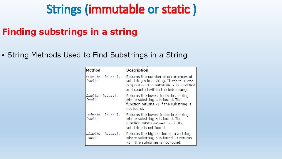 Strings (immutable or static ) Finding substrings in a string • String Methods Used