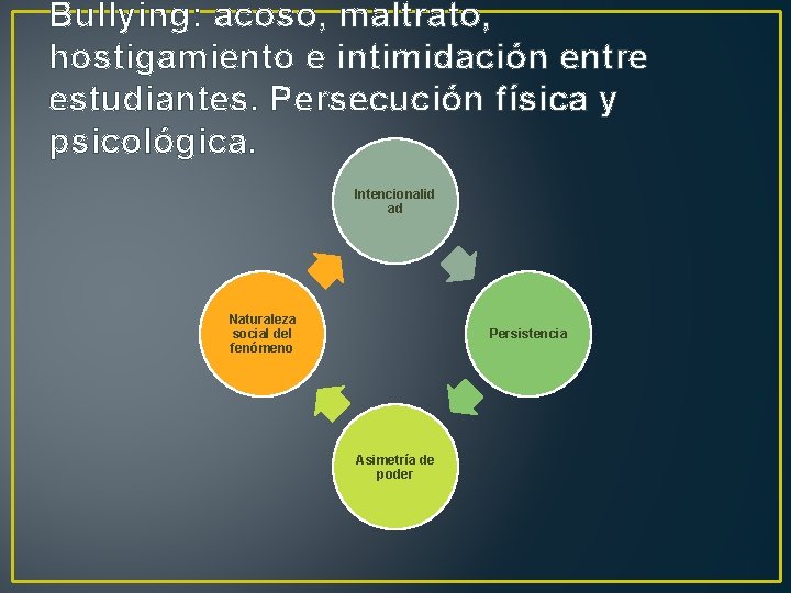 Bullying: acoso, maltrato, hostigamiento e intimidación entre estudiantes. Persecución física y psicológica. Intencionalid ad