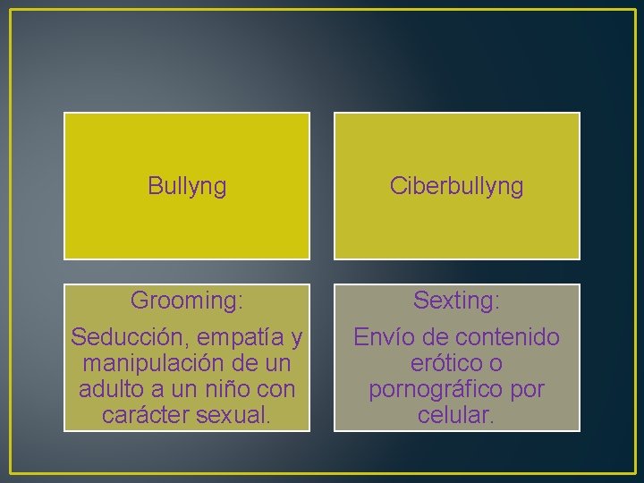 Bullyng Ciberbullyng Grooming: Seducción, empatía y manipulación de un adulto a un niño con