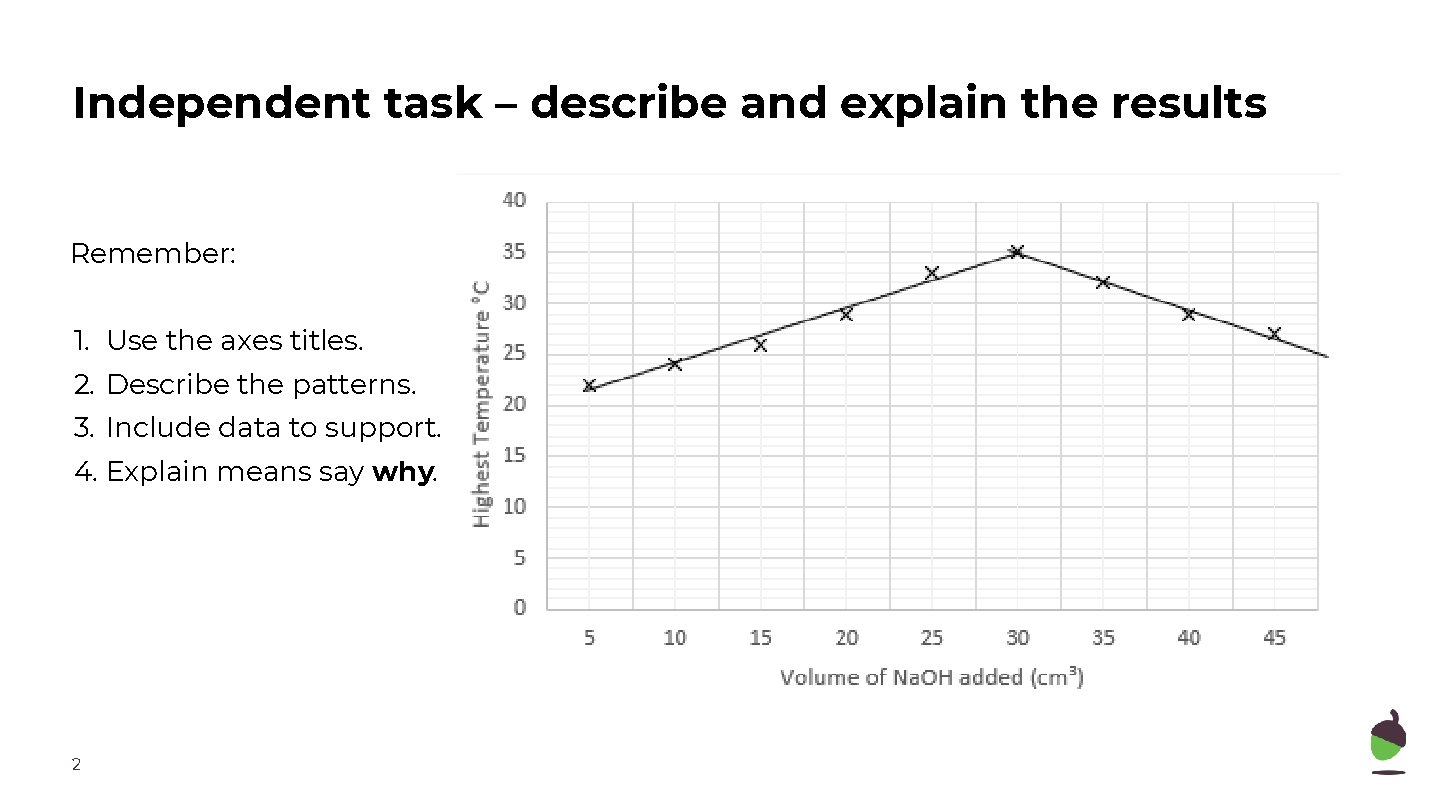 Independent task – describe and explain the results Remember: 1. Use the axes titles.