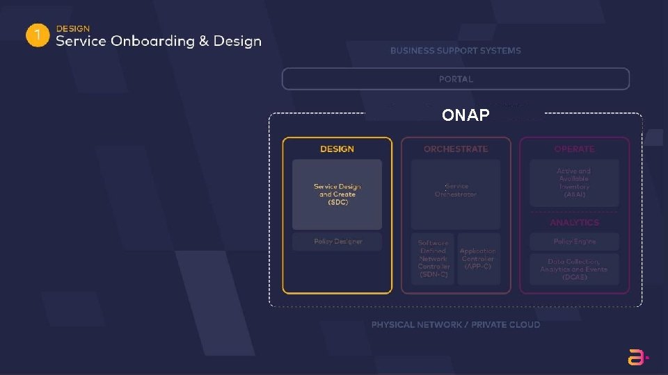 ONAP 18 