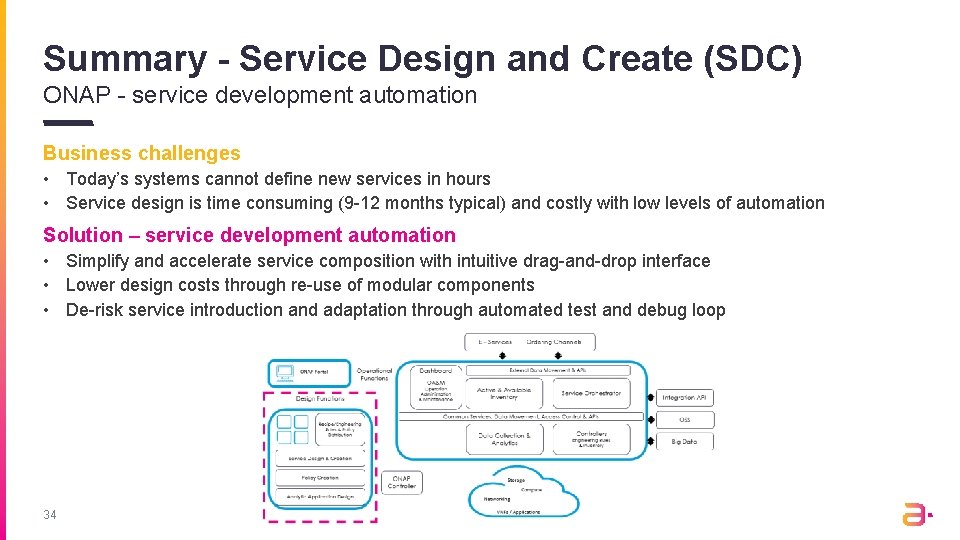 Summary - Service Design and Create (SDC) ONAP - service development automation Business challenges