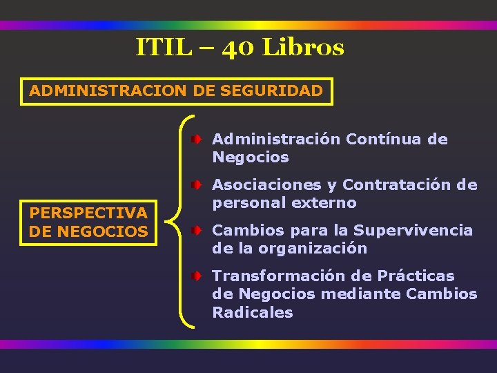 ITIL – 40 Libros ADMINISTRACION DE SEGURIDAD Administración Contínua de Negocios PERSPECTIVA DE NEGOCIOS