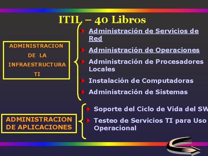ITIL – 40 Libros Administración de Servicios de Red ADMINISTRACION DE LA INFRAESTRUCTURA TI