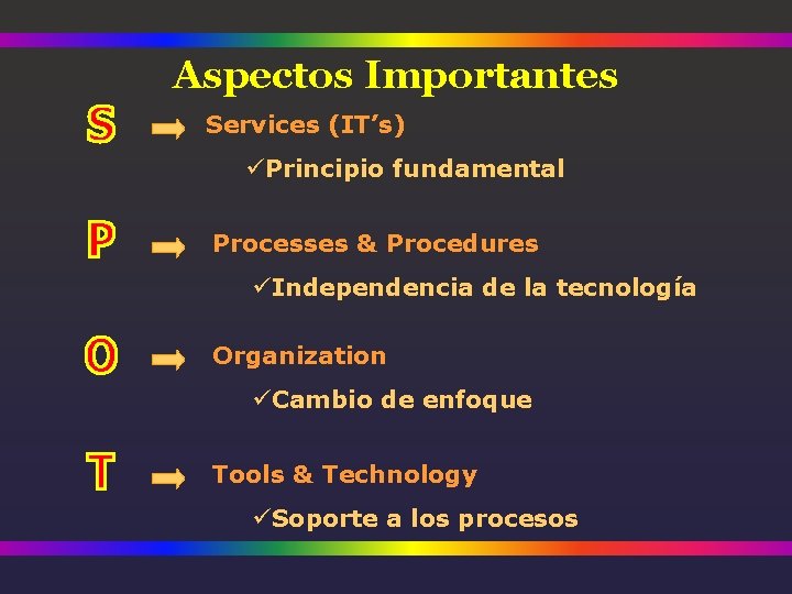 Aspectos Importantes Services (IT’s) üPrincipio fundamental Processes & Procedures üIndependencia de la tecnología Organization