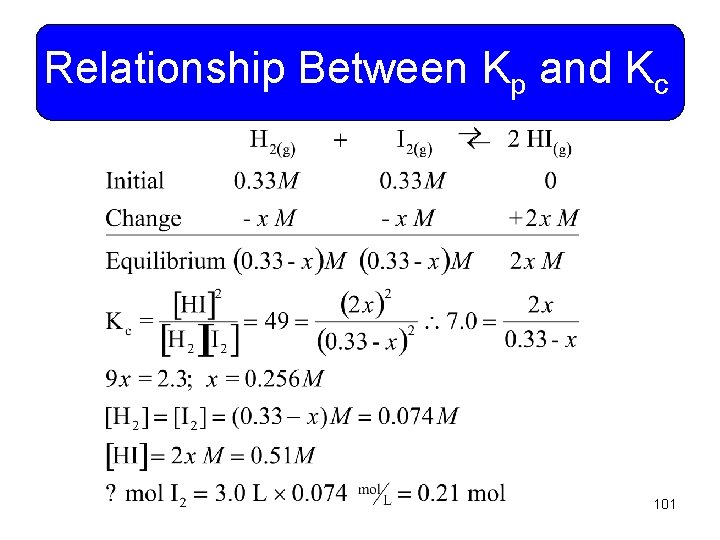 Relationship Between Kp and Kc 101 