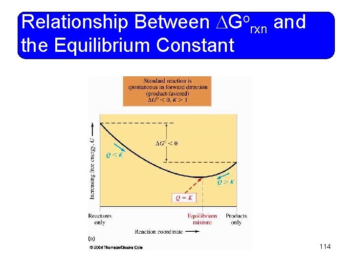 Relationship Between Gorxn and the Equilibrium Constant 114 