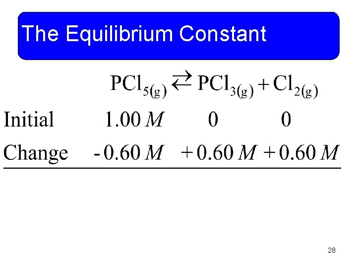 The Equilibrium Constant 28 