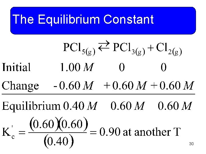 The Equilibrium Constant 30 