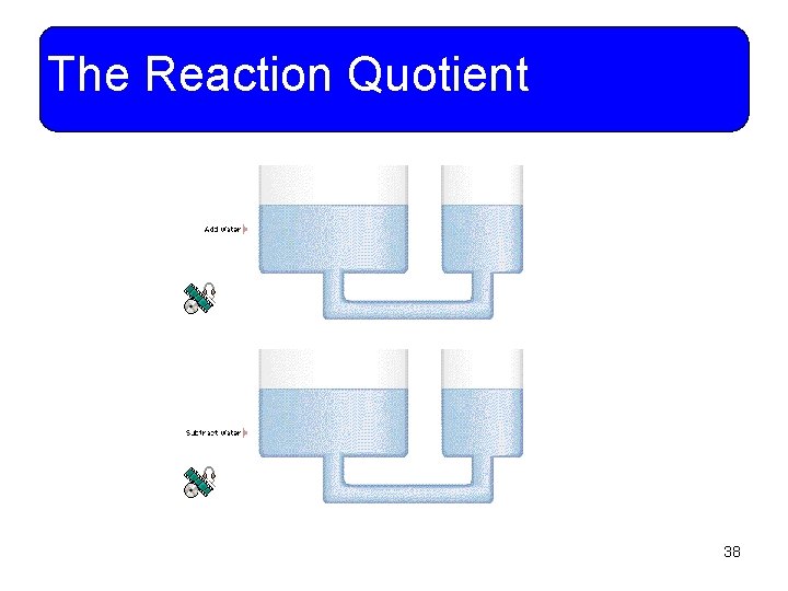 The Reaction Quotient 38 