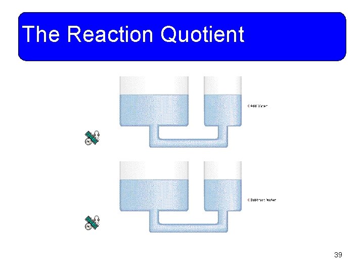 The Reaction Quotient 39 