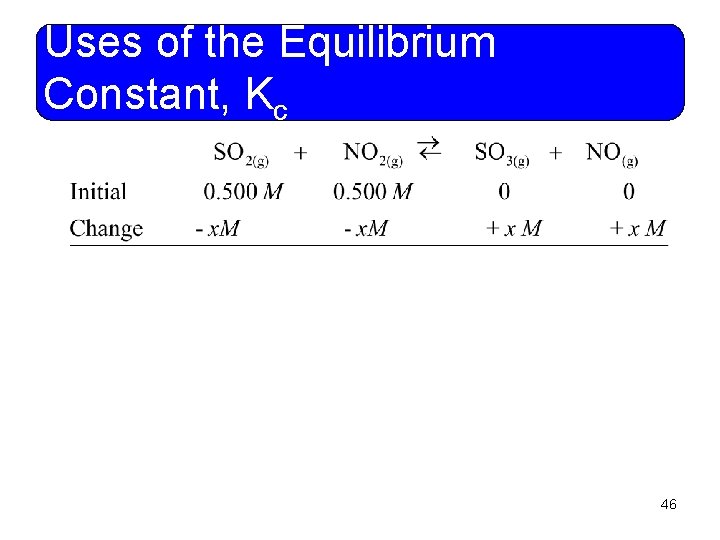 Uses of the Equilibrium Constant, Kc 46 