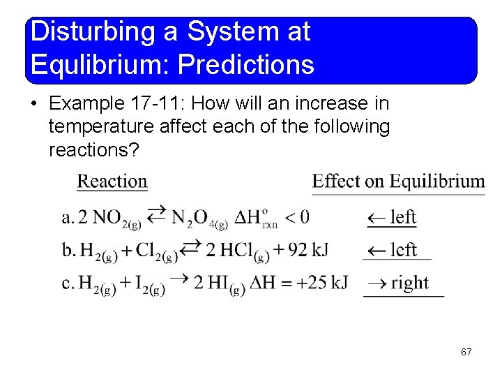 Disturbing a System at Equlibrium: Predictions • Example 17 -11: How will an increase