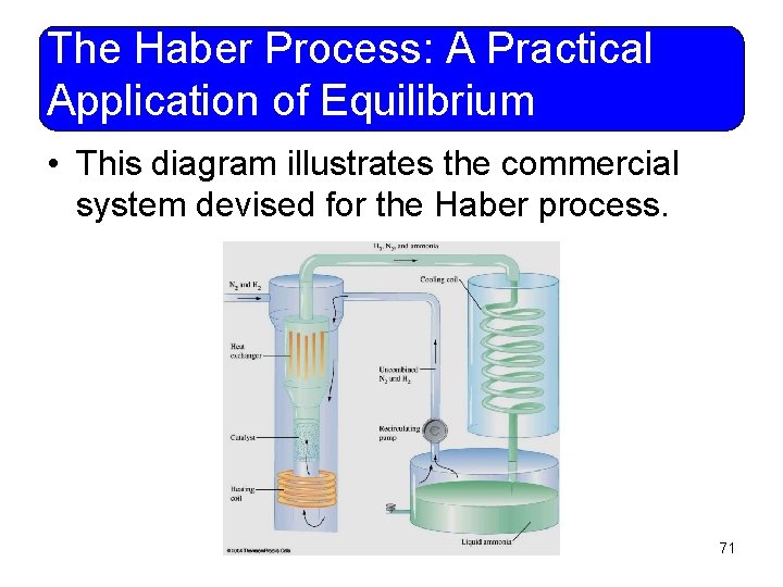 The Haber Process: A Practical Application of Equilibrium • This diagram illustrates the commercial