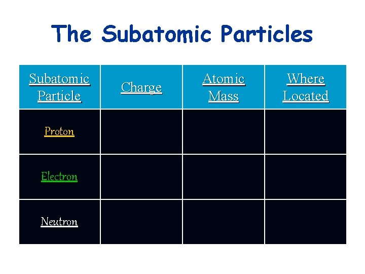 The Subatomic Particles Subatomic Particle Proton Electron Neutron Charge Atomic Mass Where Located 