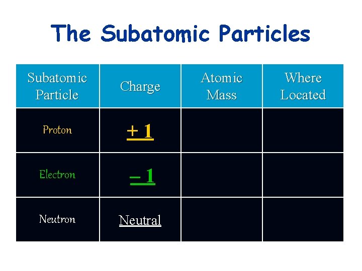 The Subatomic Particles Subatomic Particle Charge Proton +1 Electron – 1 Neutron Neutral Atomic
