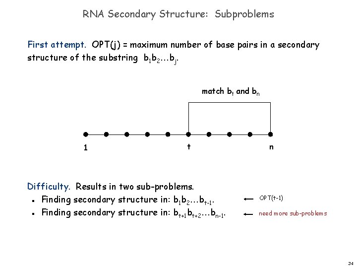 RNA Secondary Structure: Subproblems First attempt. OPT(j) = maximum number of base pairs in