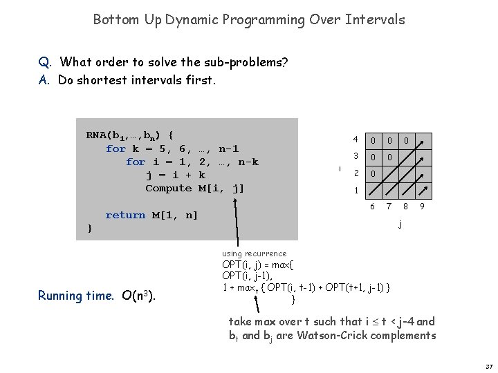 Bottom Up Dynamic Programming Over Intervals Q. What order to solve the sub-problems? A.