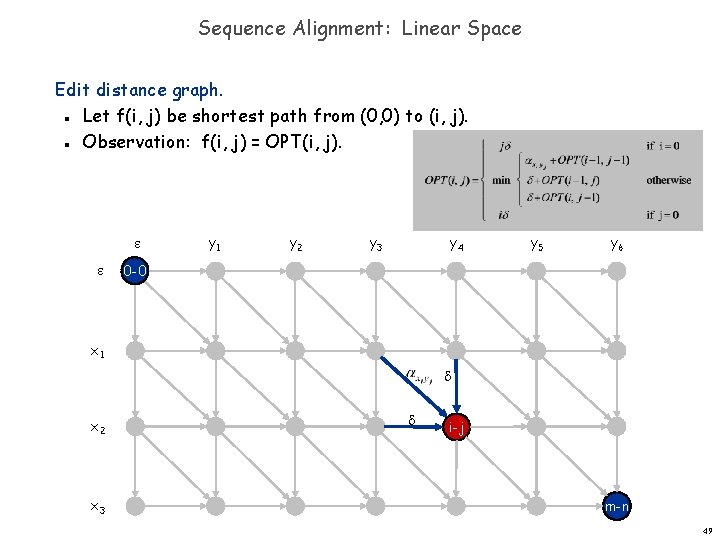 Sequence Alignment: Linear Space Edit distance graph. Let f(i, j) be shortest path from