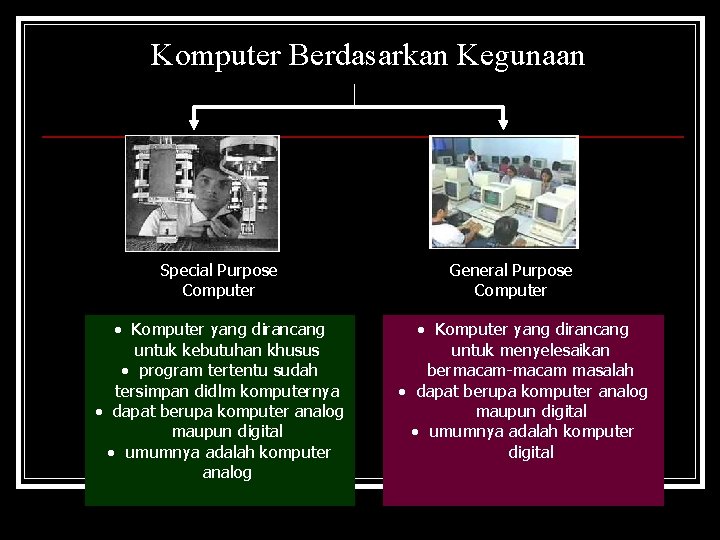Komputer Berdasarkan Kegunaan Special Purpose Computer • Komputer yang dirancang untuk kebutuhan khusus •