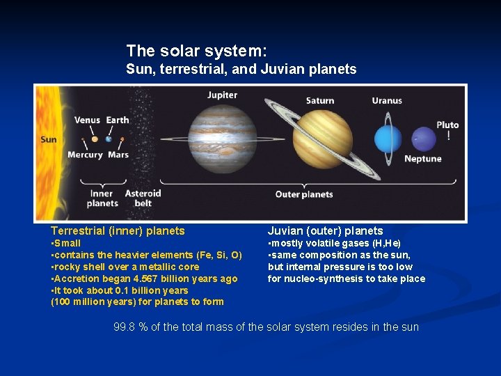 The solar system: Sun, terrestrial, and Juvian planets Terrestrial (inner) planets Juvian (outer) planets