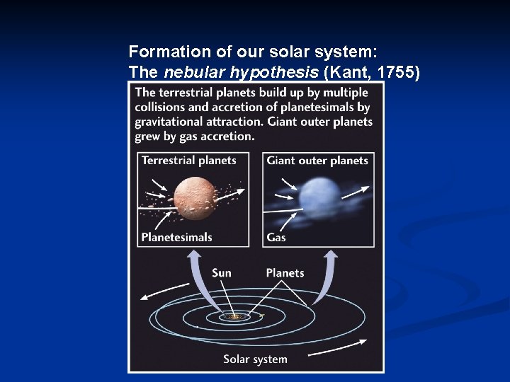 Formation of our solar system: The nebular hypothesis (Kant, 1755) 