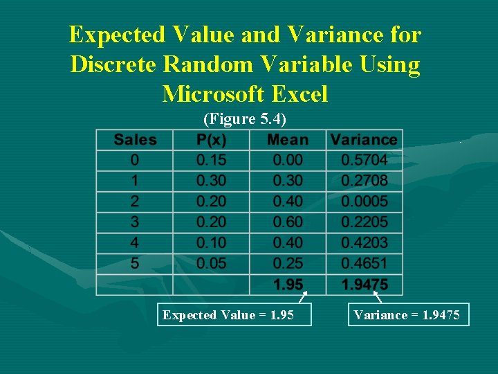 Expected Value and Variance for Discrete Random Variable Using Microsoft Excel (Figure 5. 4) Expected Value and Variance for Discrete Random Variable Using Microsoft Excel (Figure 5. 4)