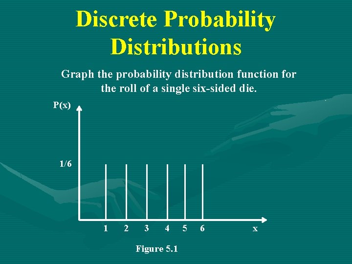 Discrete Probability Distributions Graph the probability distribution function for the roll of a single Discrete Probability Distributions Graph the probability distribution function for the roll of a single