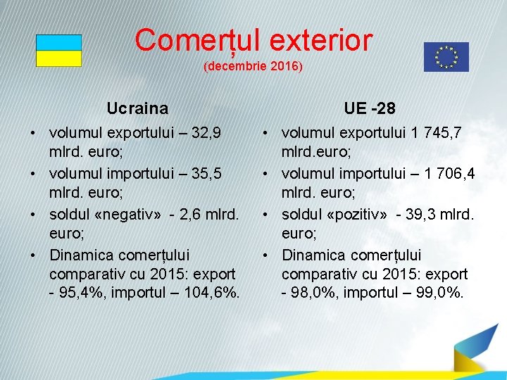 Comerțul exterior (decembrie 2016) Ucraina UE -28 • volumul exportului – 32, 9 mlrd.