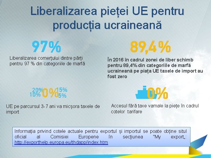 Liberalizarea pieței UE pentru producția ucraineană Liberalizarea comerțului dintre părți pentru 97 % din