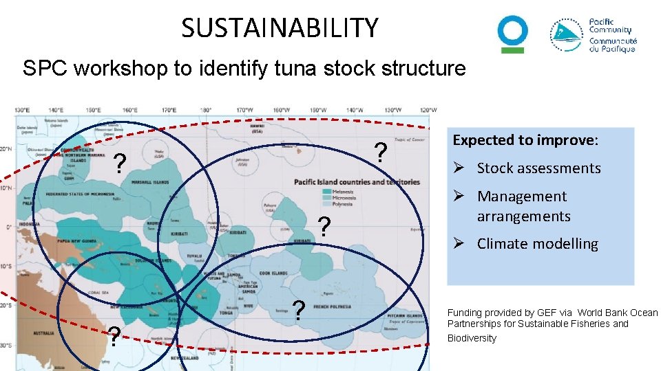 SUSTAINABILITY SPC workshop to identify tuna stock structure ? ? ? Expected to improve:
