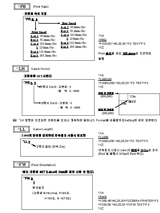 ^PR (Print Rate) : 프린트 속도 지정 ^PR p, s : Print Speed A ^PR (Print Rate) : 프린트 속도 지정 ^PR p, s : Print Speed A